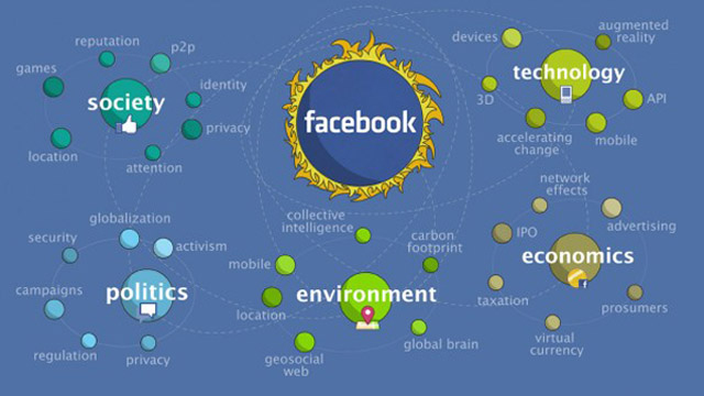 How Facebook could change the world economy