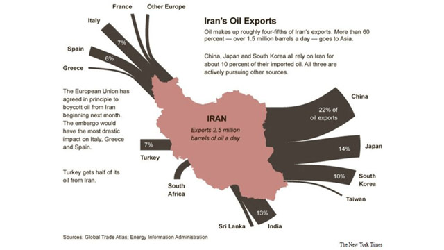 Lindsay: Where Iran exports oil