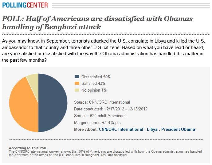 Obama Benghazi Poll