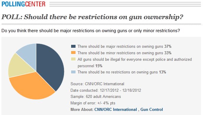 poll gun restrictions