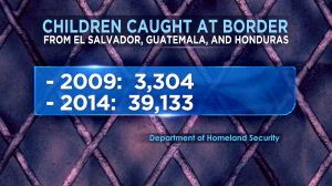 Children Caught at U.S. border