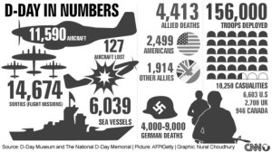 DDaybynumbers